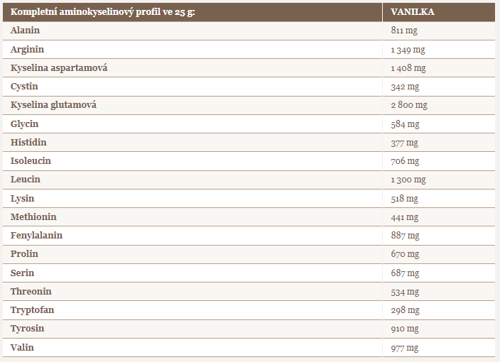 collagen čokoládový nutriční hodnoty 2